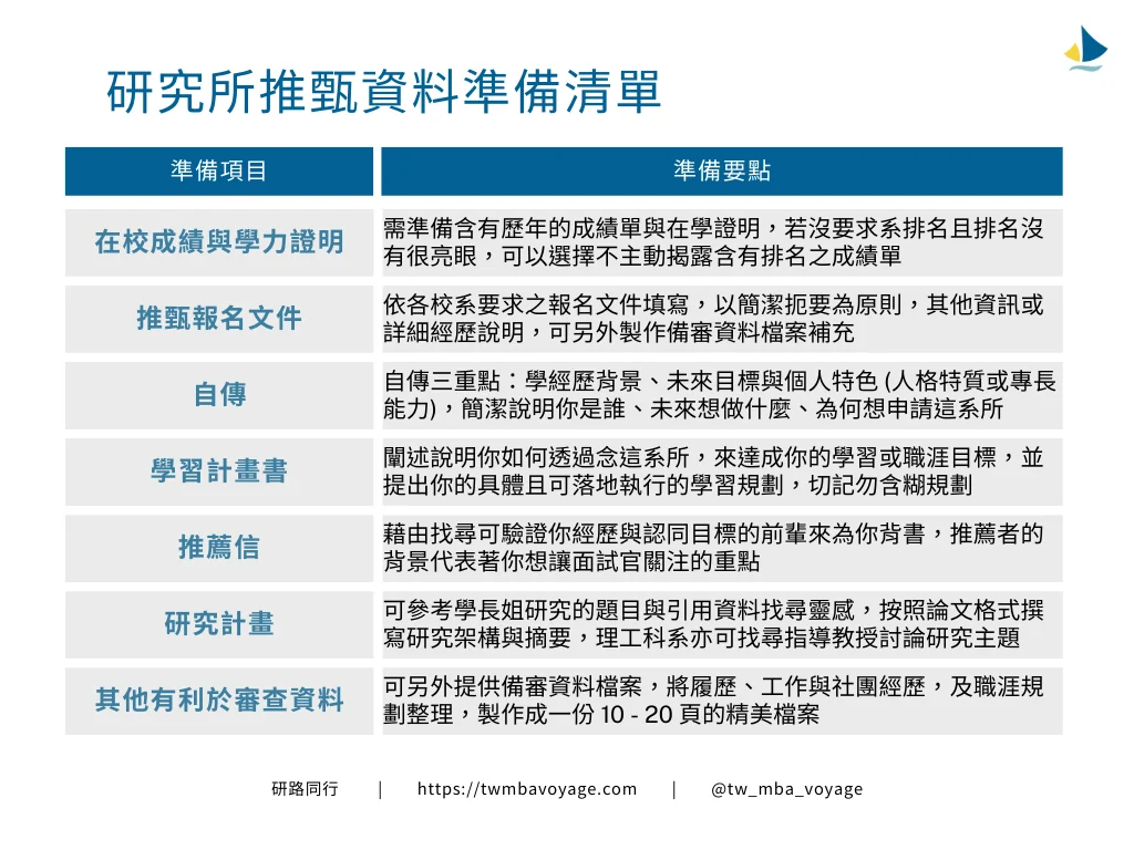 研究所推甄準備資料清單