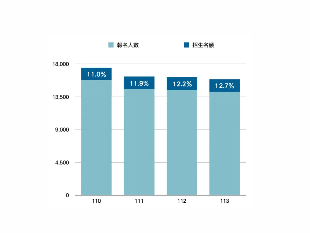 讀研不讀研收入
