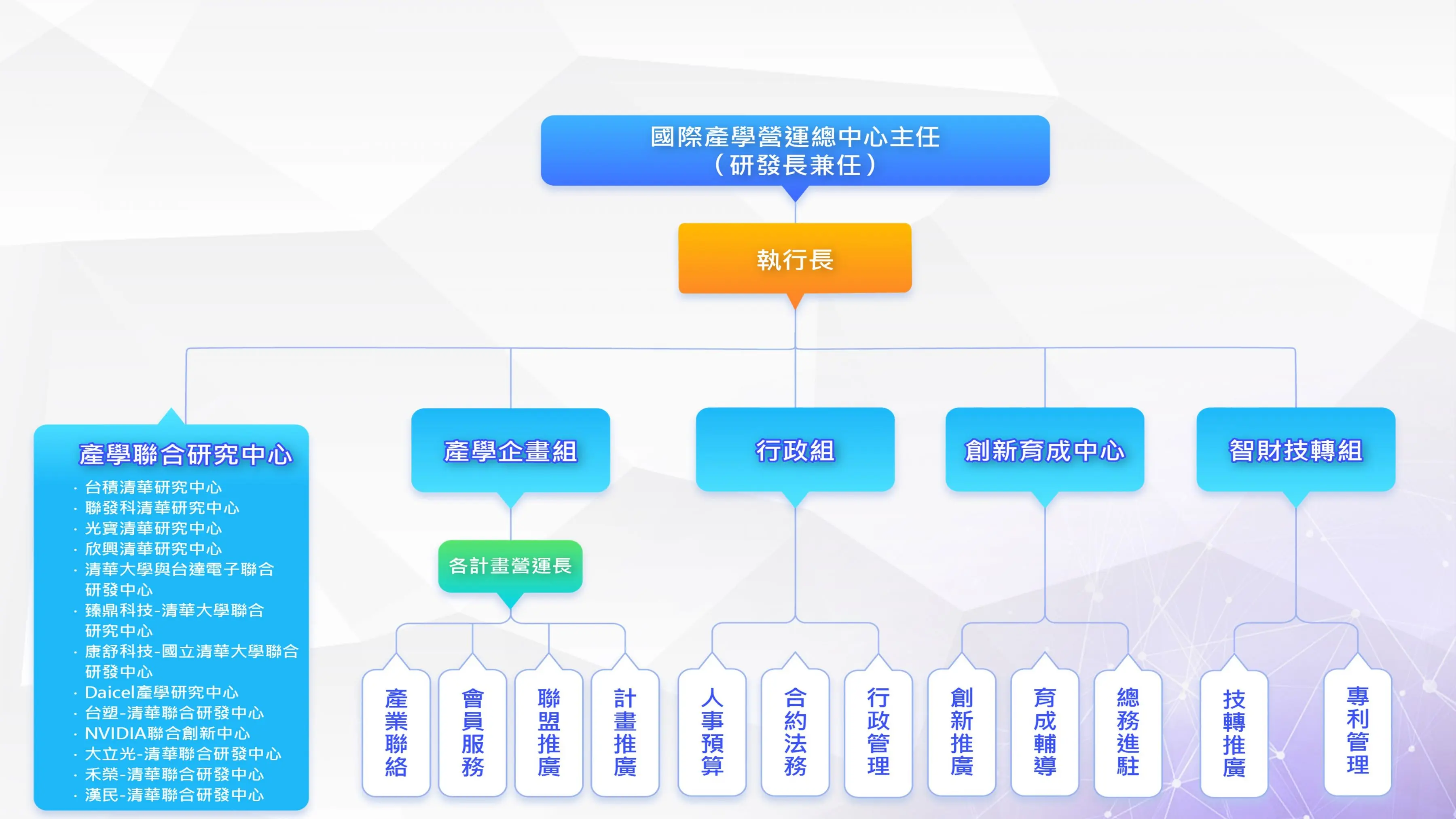 國立清華大學_產學合作與重點計畫