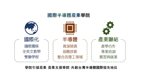 國立陽明交通大學 產學聯盟