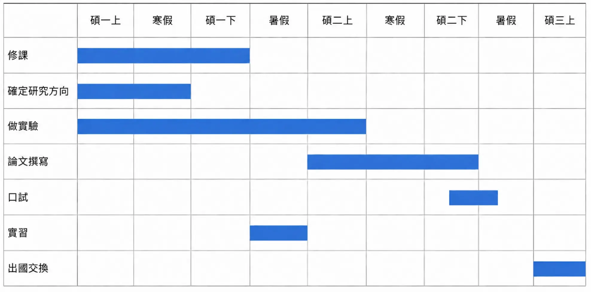 261007 研究所申請讀書計畫 甘特圖 Cropped